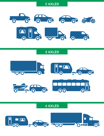 3-Plus Axle Vehicles