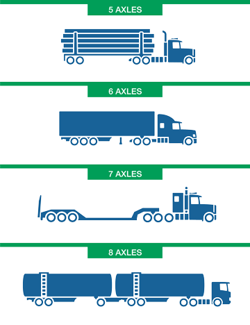 3-Plus Axle Vehicles